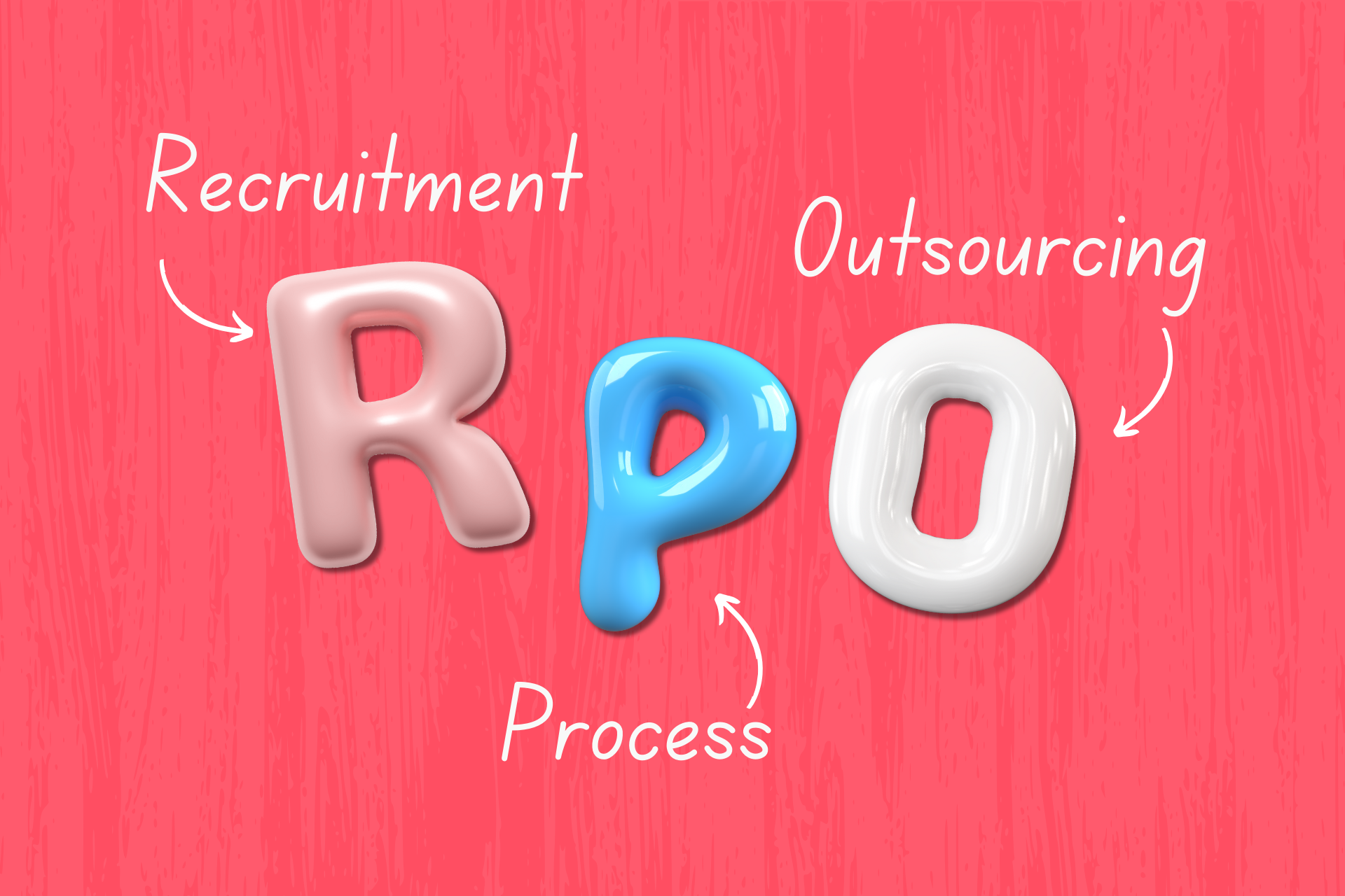 Recruitment Process Outsourcing: Why you need an RPO model